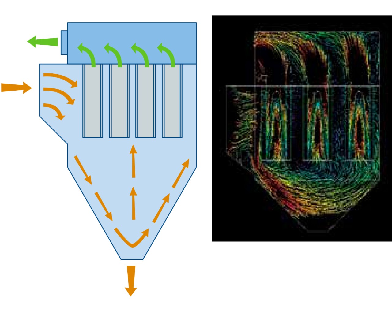 Figure 2 - A comparison between the cross-flow effect and Downflo technology.