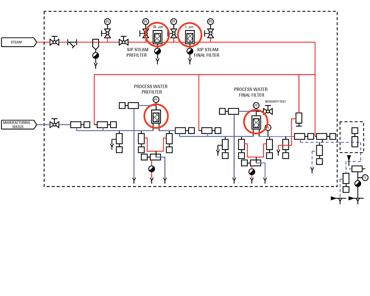 Figure 2 - Ingredient Water Treatment