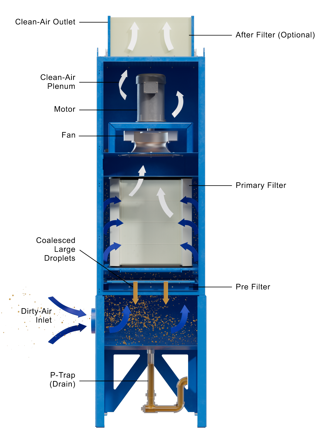 Donaldson WSO 25-1